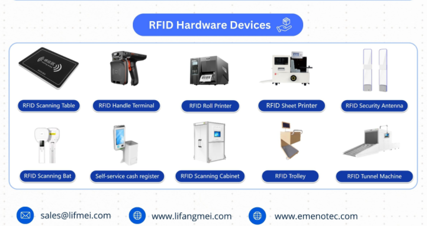 Co je RFID (radiofrekvenční identifikace)?